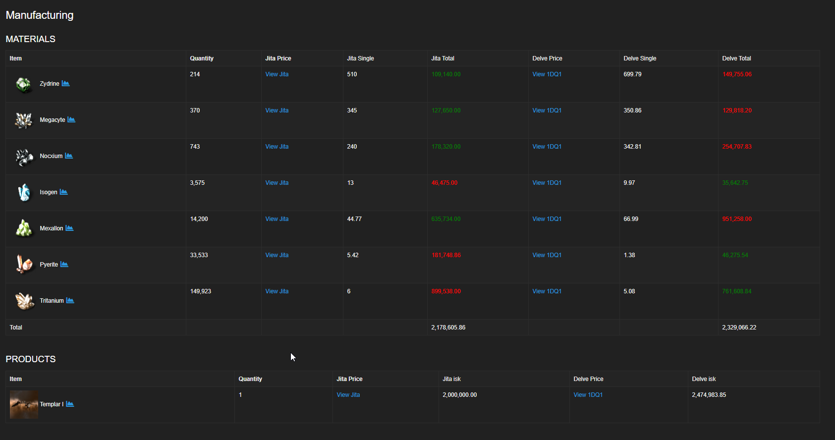 2020-02-08-01_43_58-EVE-Online-Market-Tools-Templar-I-Blueprint